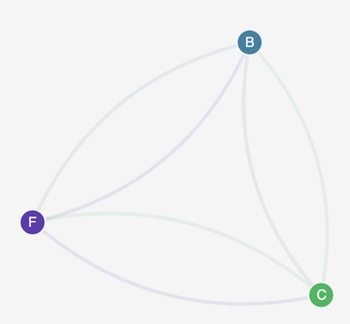 UI access network policy